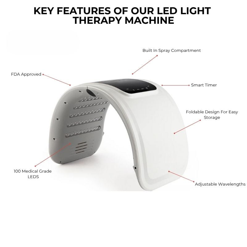 DwellWell™ Medical-Grade 7-Color LED Light Therapy Machine