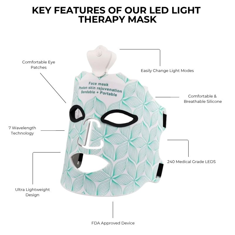 DwellWell™ 7-Mode LED Light Therapy Mask