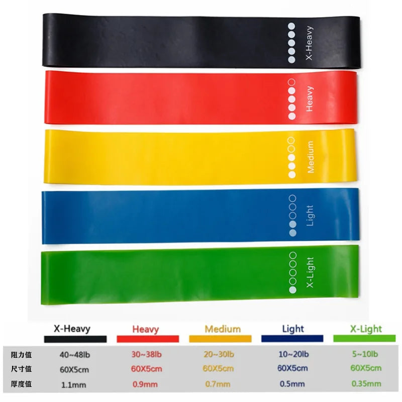 DwellWell 5-Piece Resistance Loop Band Set