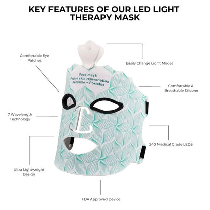 DwellWell™ 7-Mode LED Light Therapy Mask